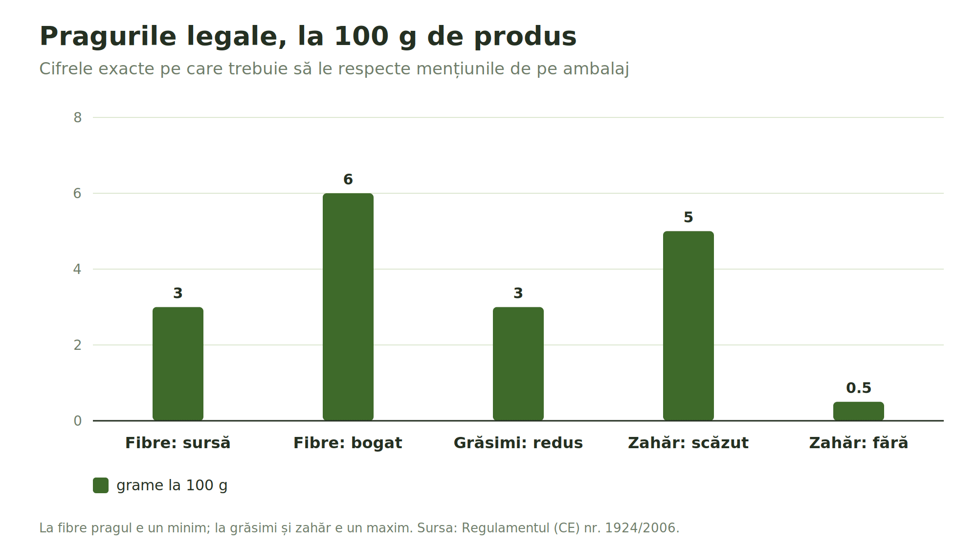 Cum citești corect eticheta unui aliment — 7 capcane de marketing 2 Cifrele exacte pe care trebuie să le respecte mențiunile de pe ambalaj