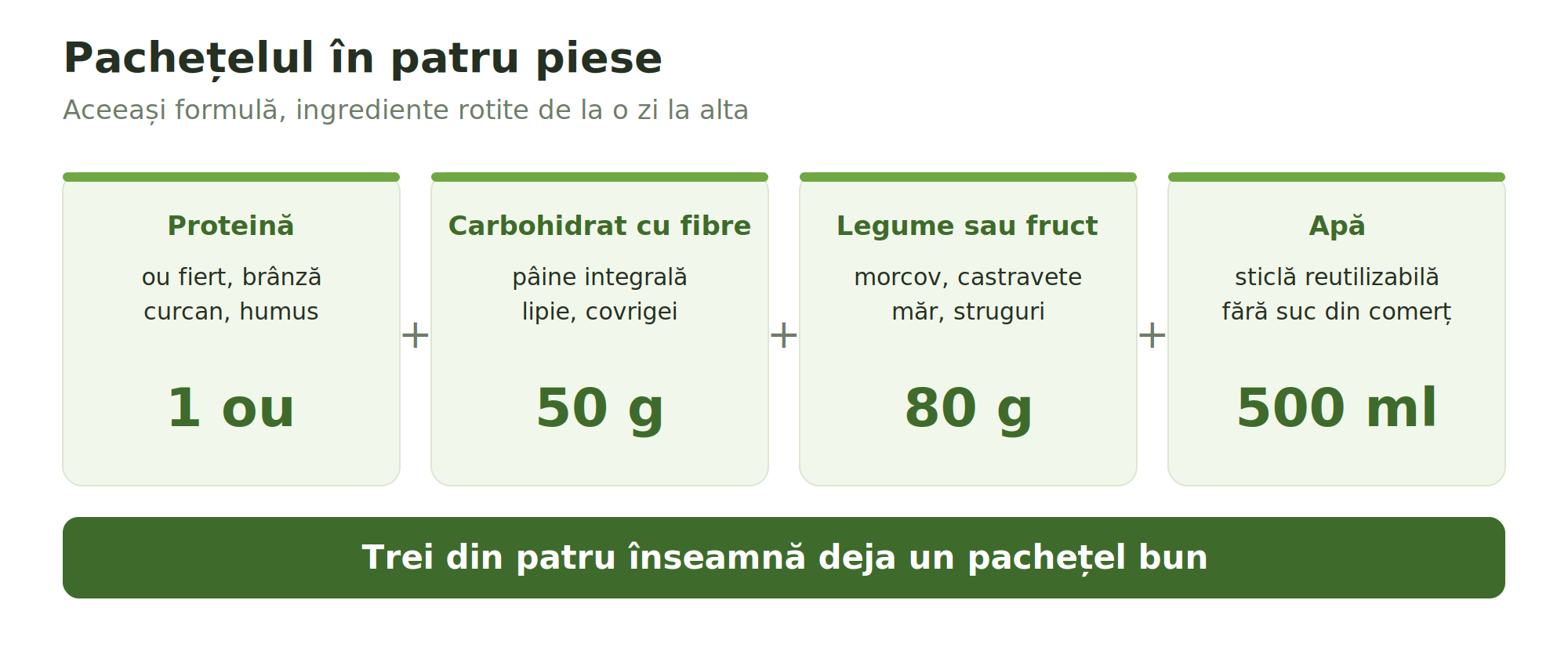 Înapoi la școală: ce pui în ghiozdanul copilului în loc de croissant 3 Aceeași formulă, ingrediente rotite de la o zi la alta