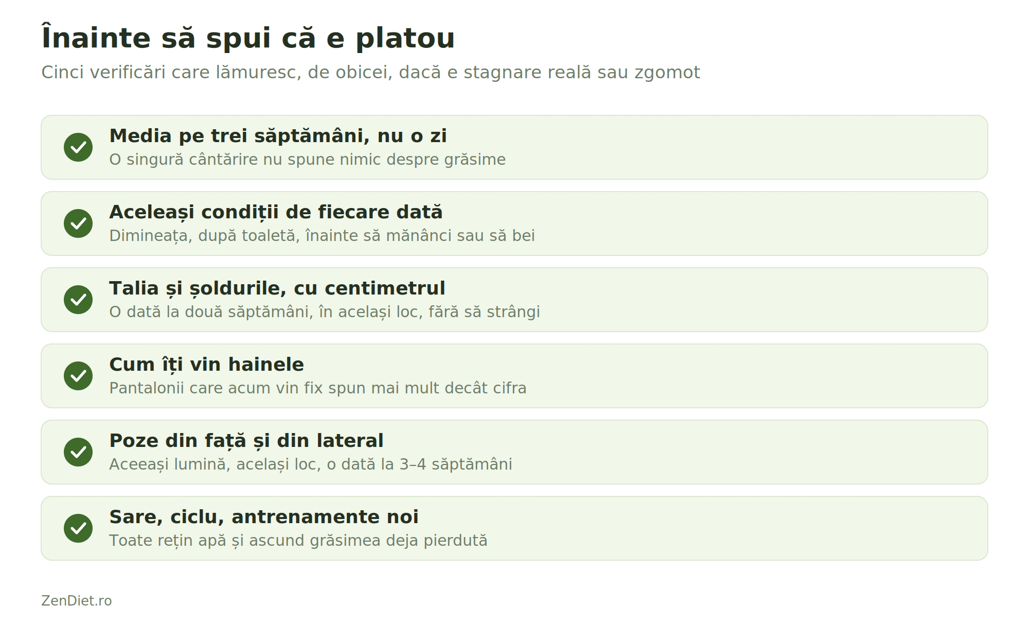 Platoul de slăbire: de ce se oprește cântarul și ce faci concret 2 Cinci verificări care lămuresc, de obicei, dacă e stagnare reală sau zgomot